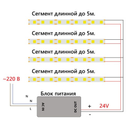 Светодиодная лента Feron LS530 24В 2110 8Вт/м зеленый 5м IP20 48268