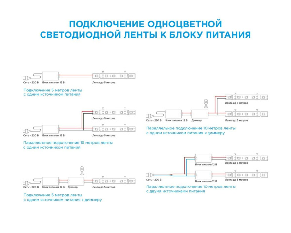 Светодиодная лента Apeyron 12В СТ 14,4Вт/м smd2835 120д/м IP20 1400Лм/м 3м 3000К 210BL