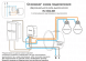 Двухканальное Wi-Fi реле-выключатель Denkirs Relay RL1002-SM/1